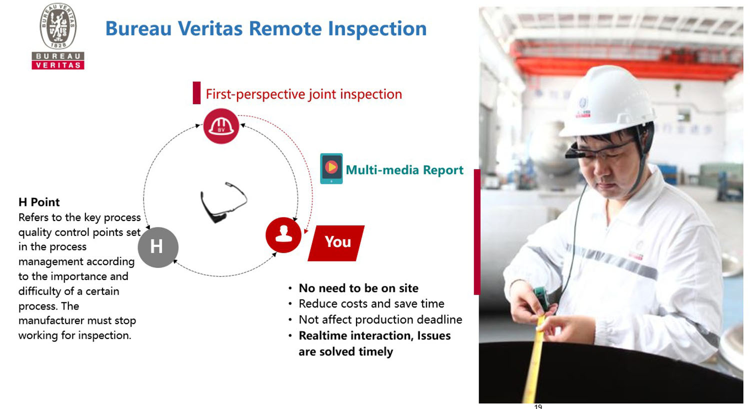 AR Glasses Remote Inspection